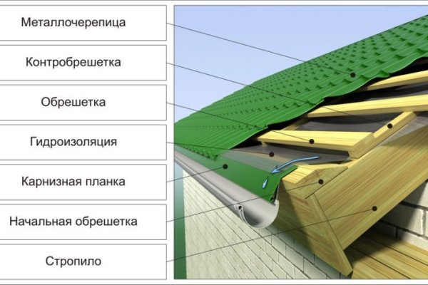 Кракен маркет зайти