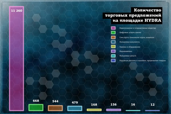 Кракен площадка вход