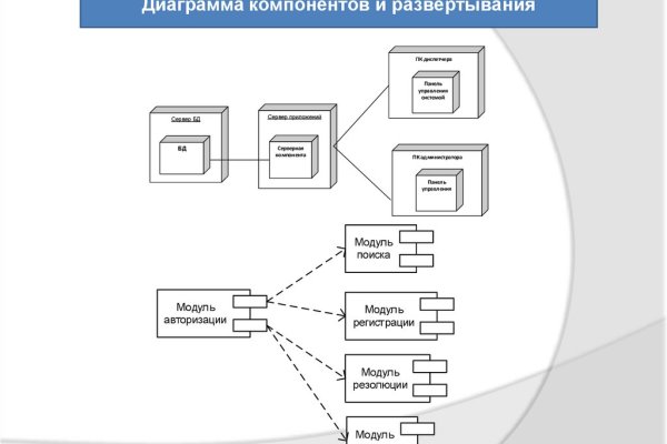 Кракен продает наркотики