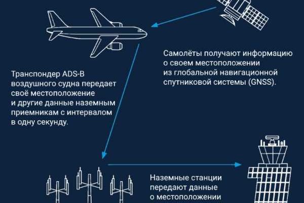 Регистрация на сайте кракен