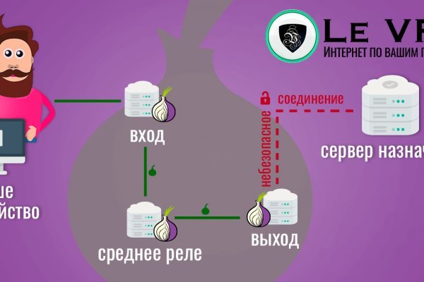 Кракен аватарка маркетплейс