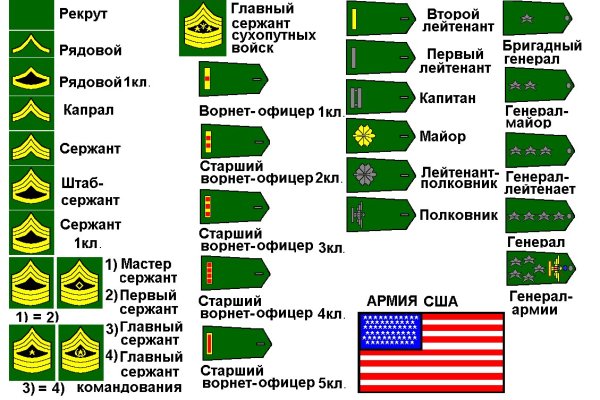 Кракен лучший маркетплейс