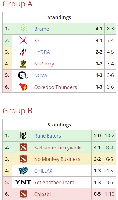 Kraken рынок